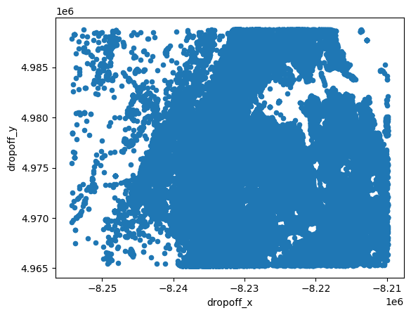 <Figure size 640x480 with 1 Axes>